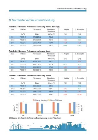 Spezifische Verbrauchsentwicklung