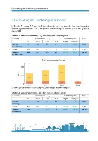 Entwicklung der Treibhausgasemissionen